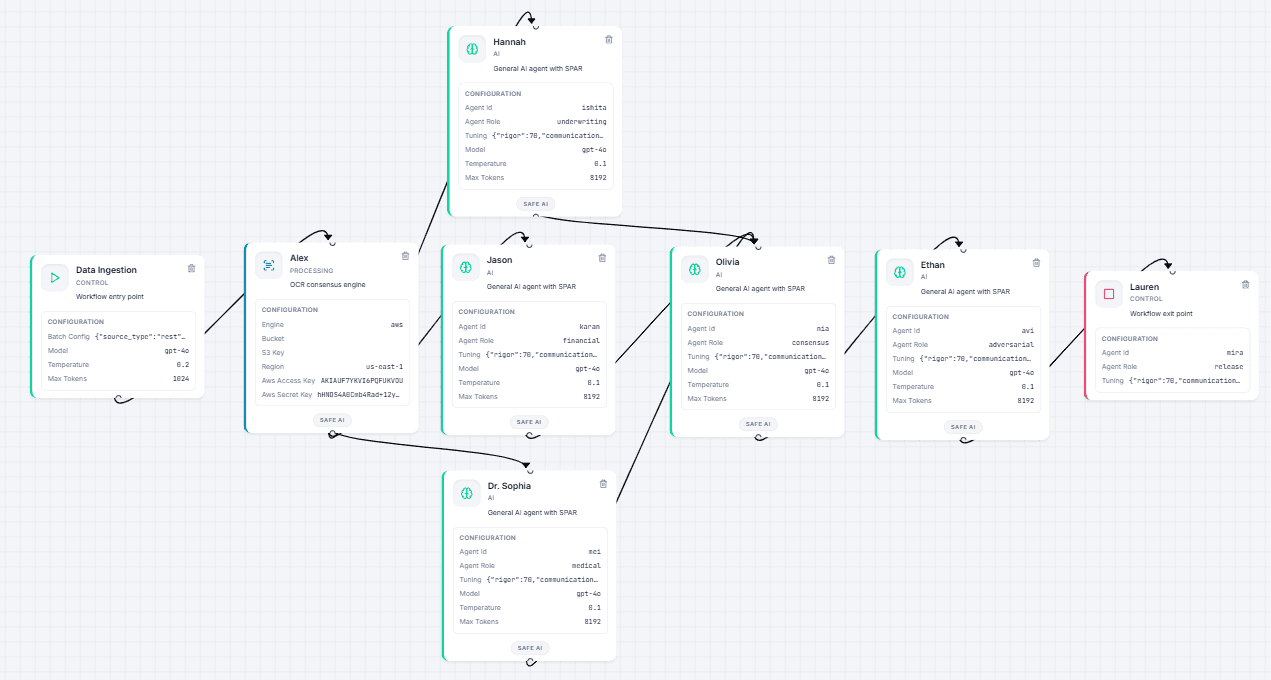 Image, workflow dashboard