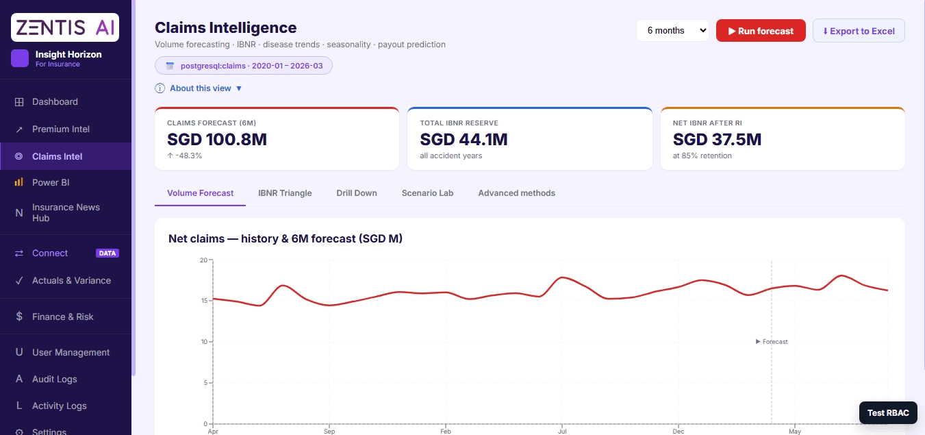 Image, engagement screen